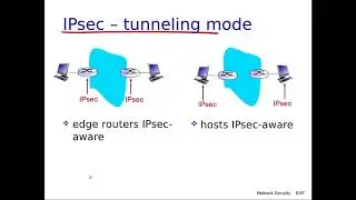 شبكات الحاسوب-74: IP Security (IPSec) in details