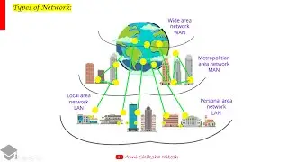 Network and its types | Computer Network Class 12 | CBSE