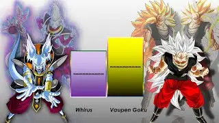 Whirus (Beerus and Whis) Vs Vaupen Goku Power Level