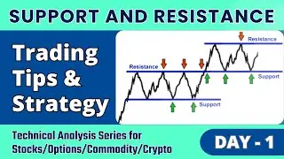 Support and Resistance Trading Tips and Strategy | Technical Analysis | Stock Market | TradeKing