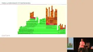 DataXDay - Kafka Streams, profiling, framegraphs, Oh My!