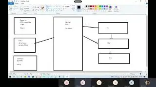 Selenium With Java Training Trial Class 1 || Jan 2022 ||  Whizdom Trainings