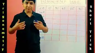 Trigonometry Part-1, Short Tricks,  Trigonometry Table Value.Trigonometry  Formulas