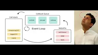 Event Loop, Call Stack, Memory Heap,  WebAPI , Callback Queue, Microtask Queue