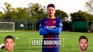 f2freestylers Messi vs Ronaldo на русском