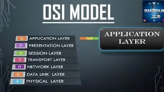 What is Application Layer in OSI Model | Animation | Easy | Detail | Hindi