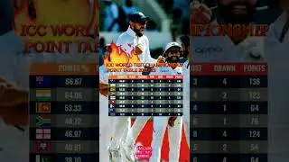 ICC WORLD TEST CHAMPIONSHIP POINT TABLE 2021-23 