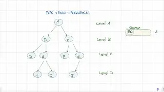 Trees for Coding Interviews