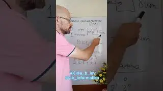 Двоичная система счисления. Бит информации.  