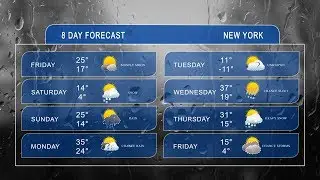 Animated Weather Icons Pack with Weather Forecast Template 06