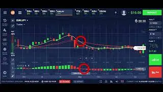 The Best Strategy for Binary Options 60 seconds! 72% of profitable trades!