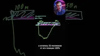 Трейдер? Используй это