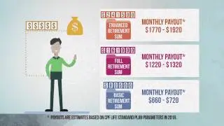 CPF - Your Assurance in Retirement