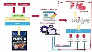 Введение
