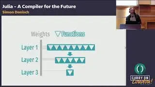 Simon Danisch - Julia - A Compiler for the Future