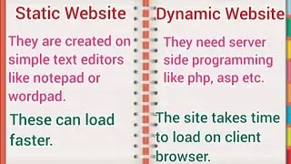Difference between Static & Dynamic Website #websites #education #youtube