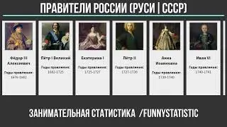 Все правители России (от Ивана Грозного до Владимира Путина)