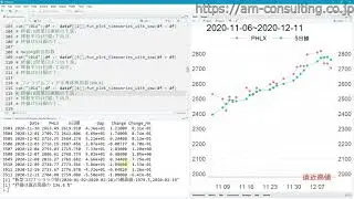 2020年12月11日のダウ平均株価、S&P500、ナスダック総合指数、フィラデルフィア半導体株指数、そして米国債10年物名目利回り(%)の終値、移動平均5日線および直近高値比(%)