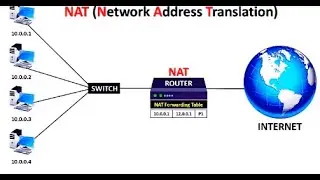 how to configure NAT in cisco ASA 9.1 Firewall