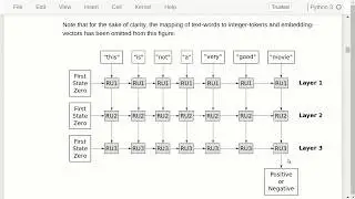 TensorFlow Tutorial #20 Natural Language Processing