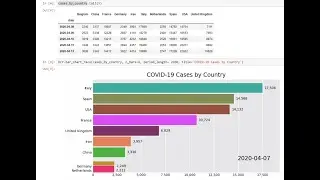 Bar Chart Race: A Python Library for Data Visualization And Animation