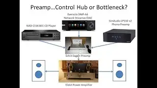 Do Preamps degrade the sound of Hi Fi Audio Systems?