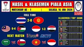 Hasil Piala Asia 2024 Tadi Malam - THAILAND vs KYRGYSTAN - Klasemen Piala Asia 2024