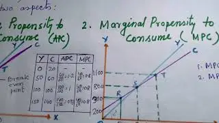 Propensity to Consume || Average Propensity to Consume || Marginal Propensity to Consume || Macroeco