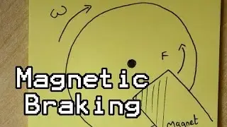 How Does Magnetic Braking Work?