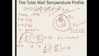 Heat Transfer: One Dimensional Conduction for Radial Systems (Cylindrical and Spherical)