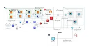 Creating VPN between AWS and Azure, and AWS CI/CD pipeline with Kubernetes (Part 1)