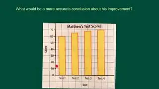 1.2 Misrepresenting Data