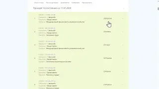 Как пользоваться конкурсными списками