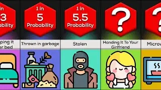 Worst Ways To Lose Your Phone | Probability Comparison