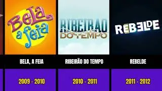 Veja as novelas exibidas pela Record entre 2000 e 2025
