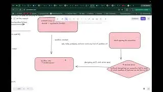 Deployment architecture sandbox