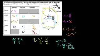 RC circuit initial and steady state