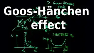 Goos-Hänchen effect (shift) - 2.0 Planar waveguides - Optical Waveguides and Fibers