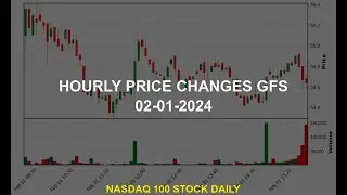 GLOBALFOUNDRIES Inc. GFS Stock Price Analysis Today