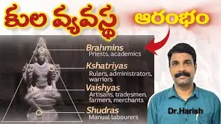 కుల వ్యవస్థ కి మూలం?#constitution#polity#tspsc#appsc#upsc