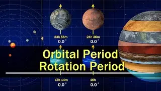 Orbit (Revolution) and Rotation of the Planets