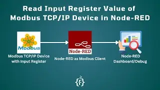 How to Read Input Register Data of Modbus TCP/IP Device in Node-RED | Industrial IoT | IIoT |