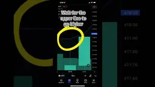 Donchian Channels trading strategy 