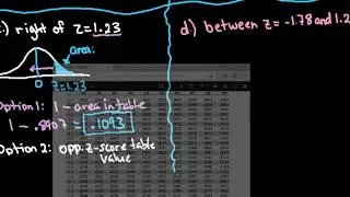 Find Area Under the Normal Curve Given Z Score  Using the Normal Table
