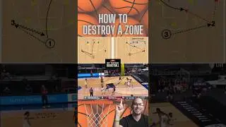 Dominate Zone Defense | Zone Offense Tips #basketball #hoops #bball #euroleague #marchmadness