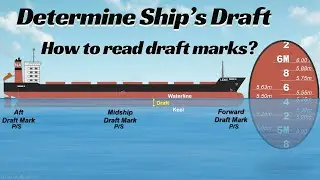 Understanding Ship Draft: How to Read Draft Marks