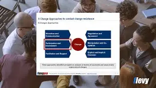 How Do We Minimize Resistance to Change?