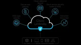 Umbrella IPSEC Tunnel with ASA