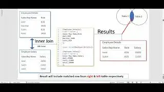 Seamless Fusion: Mastering Inner Join in Qlik Sense Load