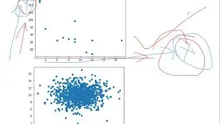 What Is a Scatter Plot and When To Use One ? How to Draw Scatter Plot Step by Step Using Python  ?